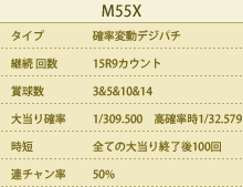 スーパー海物語M55X