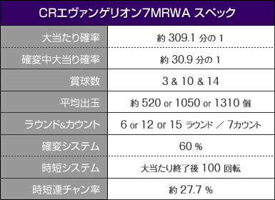 CRエヴァンゲリオン7 スペック