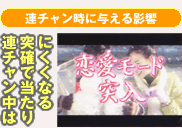 【連チャン時に与える影響】連チャン中は突確で当たりにくくなる