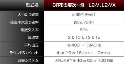 CR花の慶次 焔 L2-V、L2-VX スペック表