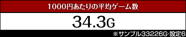 1000円あたりの平均ゲーム数 34.3G ※サンプル33226G・設定6