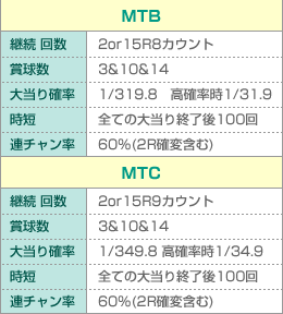 MTB/MTC