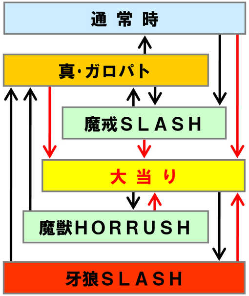 P激デジ 真・牙狼