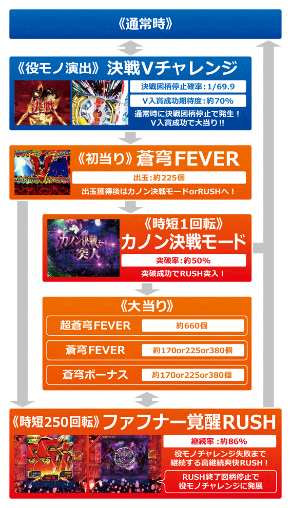 PF蒼穹のファフナー3 EXODUS 織姫Light ver.ゲームフロー