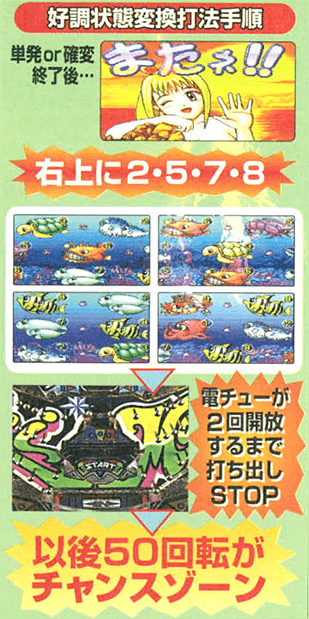 好調状態変換打法手順