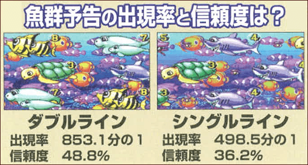 【おさらい】魚群予告の出現率と信頼度は？