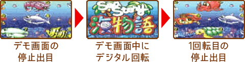 デモ画面の停止出目 → デモ画面中にデジタル回転 → 1回転目の停止出目