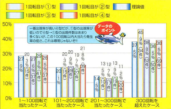デモ画面前停止出目が④型の場合
