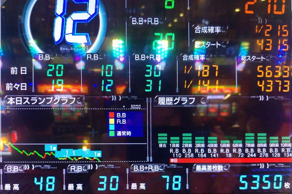 通常時の放置台はどんな台を狙う？