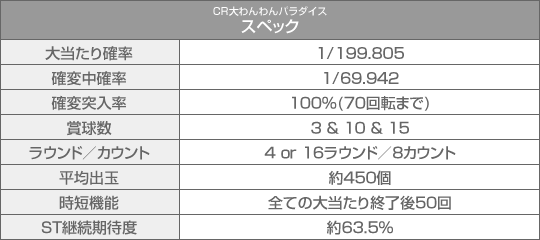 CR大わんわんパラダイス スペック