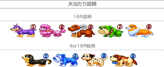 CR大わんわんパラダイス 大当たり図柄