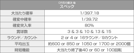 CR花の慶次 焔 スペック