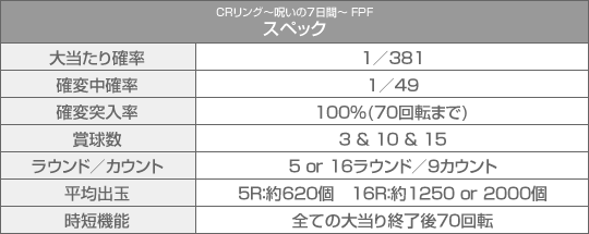CRリング〜呪いの7日間〜 FPF スペック