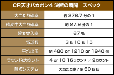 天才バカボン4 決断の瞬間 スペック表